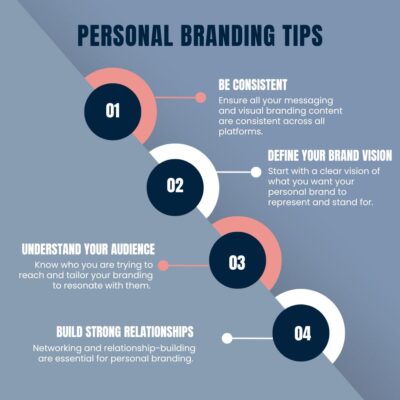 Infographic of "Branding Tips" social media post - Amie Amaral Digital